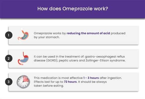 How Do Omeprazole Capsules Work