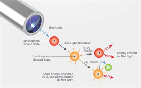 How Do Optical Sensor Work