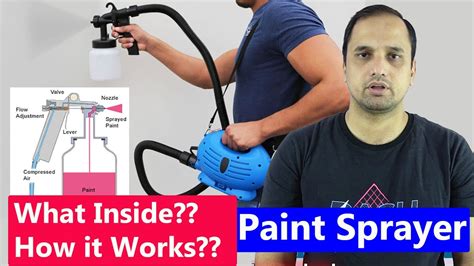 How Do Paint Sprayers Work