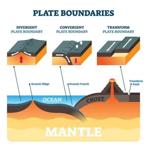 how do plate tectonics relate to volcanoes