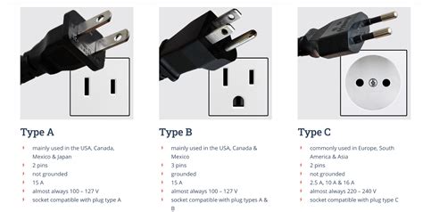 How Do Plugs And Sockets Work