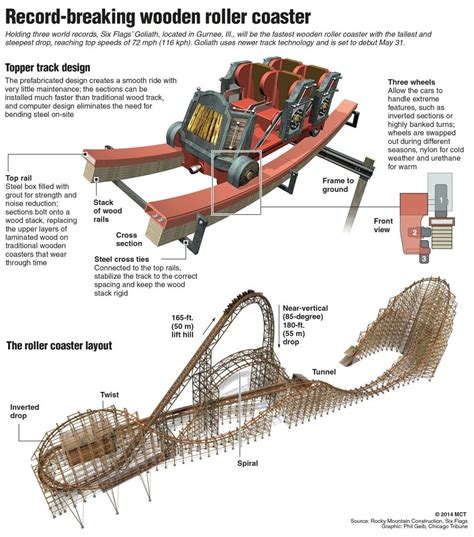 How Do Pneumatic Roller Coasters Work