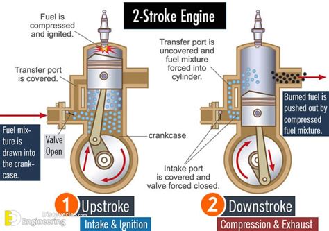 How Do Points Work In An Engine
