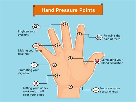 How Do Pressure Points Work