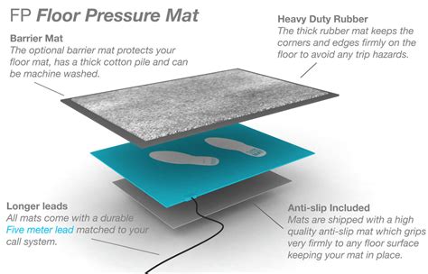 How Do Pressure Sensitive Mats Work