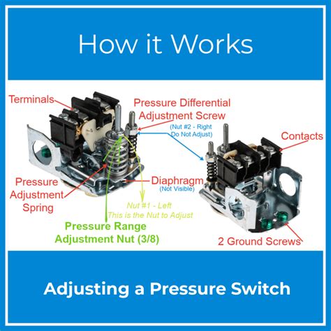 How Do Pump Pressure Switches Work