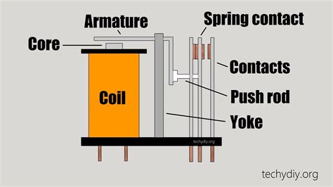 How Do Relay Coils Work