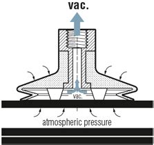 How Do Rubber Suction Pads Work