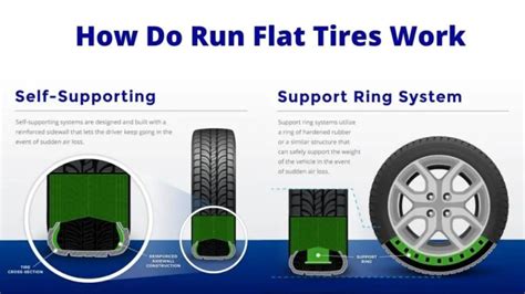 How Do Run Flat Tires Work