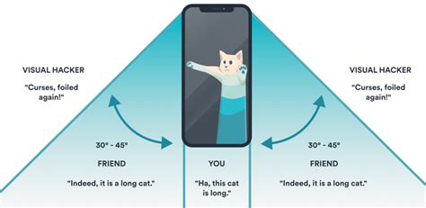 How Do Screen Protectors Work