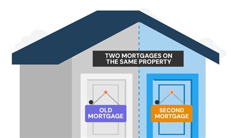 How Do Second Mortgages Work: A Comprehensive Guide to Leveraging Your Home Equity
