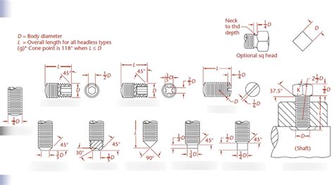 How Do Set Screws Work
