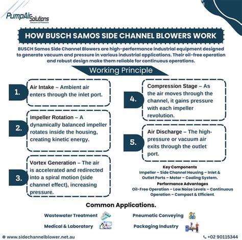 How Do Side Channel Blowers Work