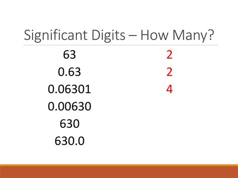 how do significant digits work