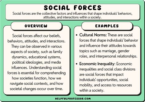 how do social forces shape technology