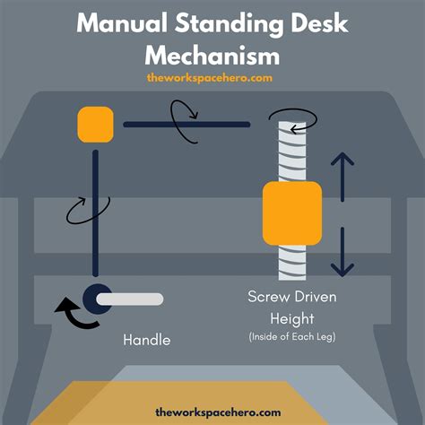 How Do Standing Desks Work