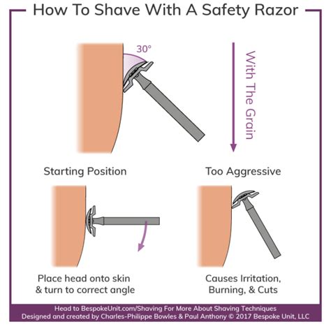 How Do Straight Razors Work
