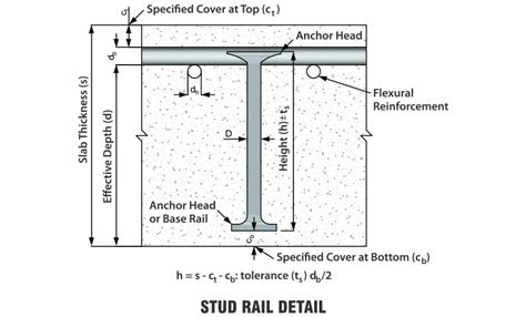 How Do Stud Rails Work