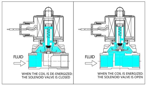 How Do Suction Valves Work