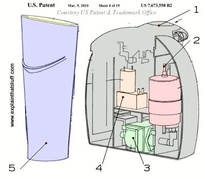 How Do Tassimo Machines Work