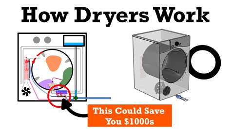 How Do The Dryers Work