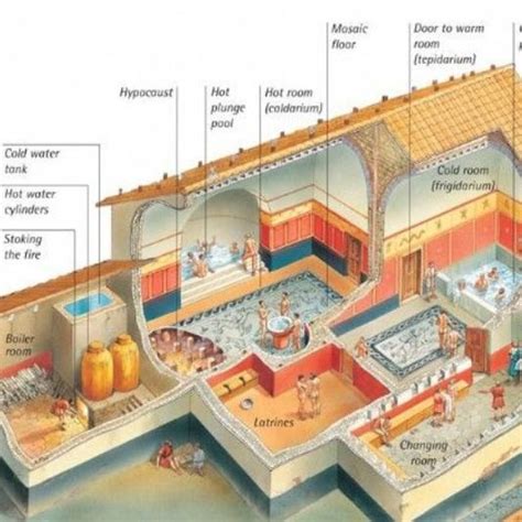 How Do The Roman Baths Work