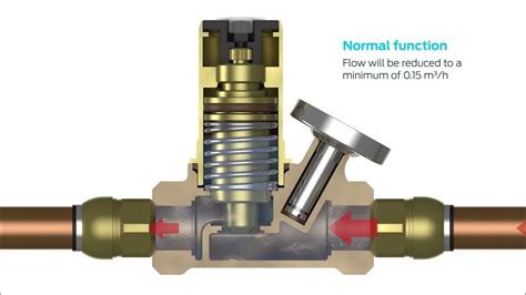 How Do Thermal Balancing Valves Work