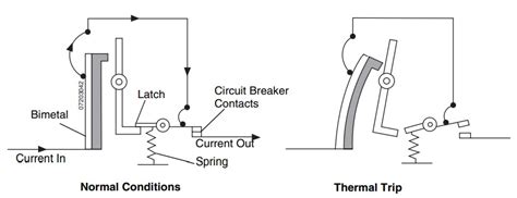 How Do Thermal Breakers Work