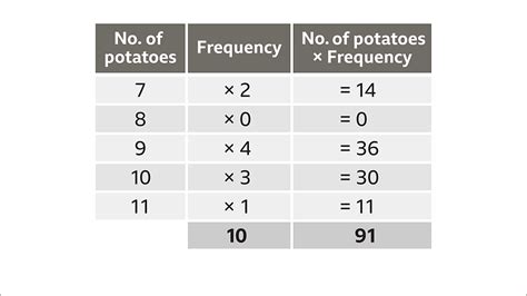 How Do U Find The Range In A Frequency Table
