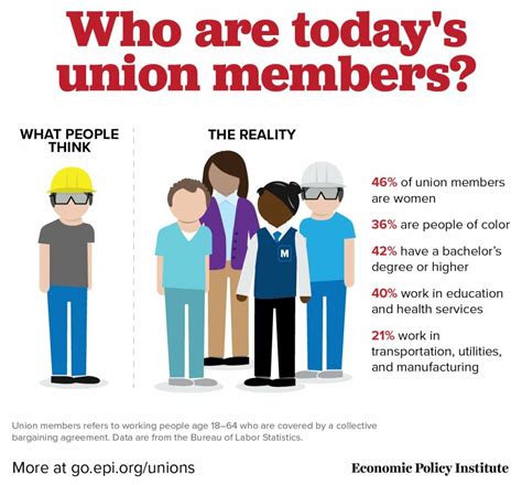 how do union benefits work