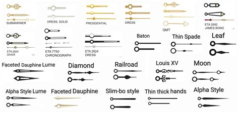 How Do Watch Hands Work