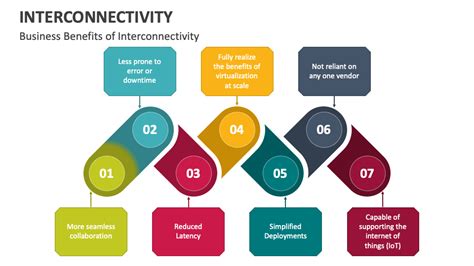 how do we benefit from this increased interconnectivity