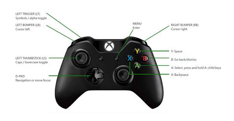 How Do Xbox Game Keys Work