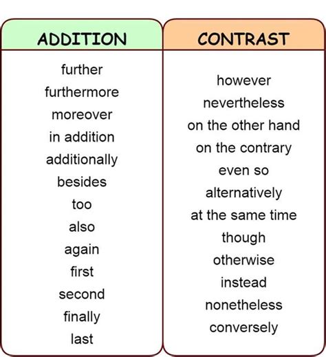 how do you add more words to an essay