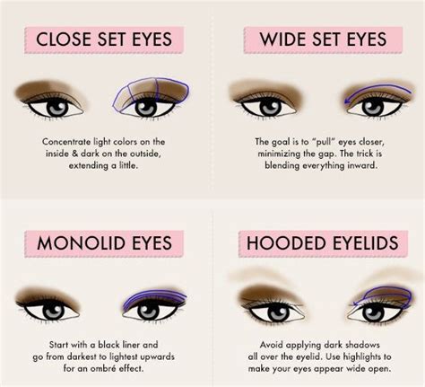 Stunning How Do You Apply Eyeshadow To Hooded Eyes For Beginners Hairstyles Inspiration