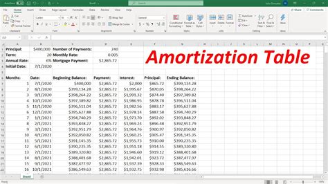 how do you build an amortization table in excel