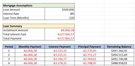 how do you calculate a mortgage payment in excel