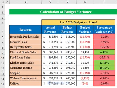 how do you calculate budget variance in excel