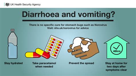 how do you catch norovirus