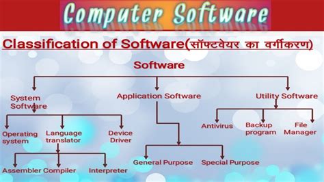 how do you classify computer software