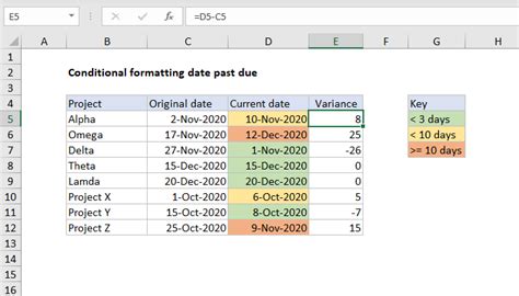 how do you conditional formatting 30 days past due in excel