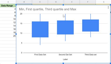 How To Do A Box And Whisker Plot In Google Sheets