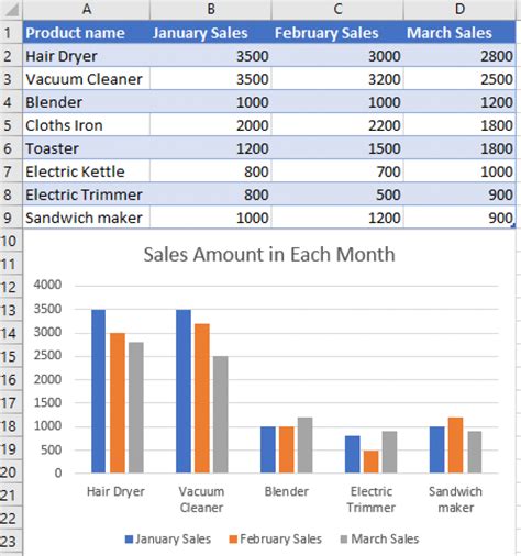 How Do You Create A Chart From The Selected Range Of Cells In Excel