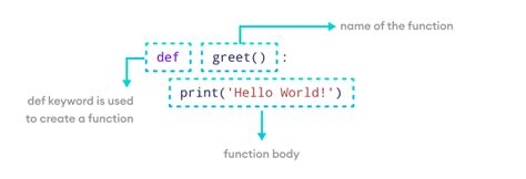 how do you create a function in python