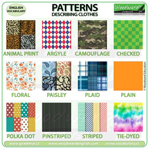 how do you describe a pattern in words
