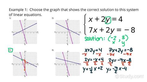 How Do You Determine The Solution Set Of A System Of Linear Equations From Its Graph