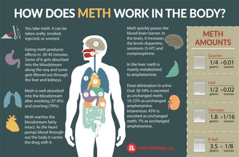 Understanding Meth: How Do You Do Meth Safely Never Applies