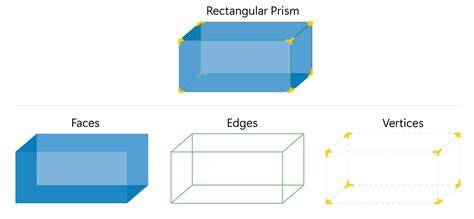 How to draw a rectangular prism in GSP5 YouTube