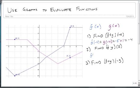 How Do You Evaluate A Graph