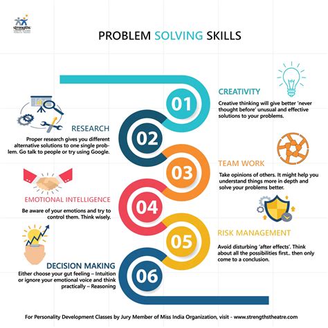 how do you explain problem solving skills in an interview